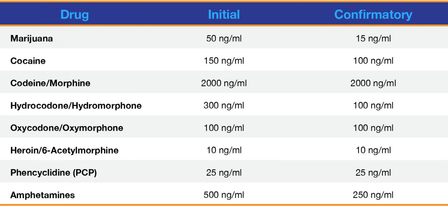 The Department of Transportation (DOT) added drug screening requirements in January 2018